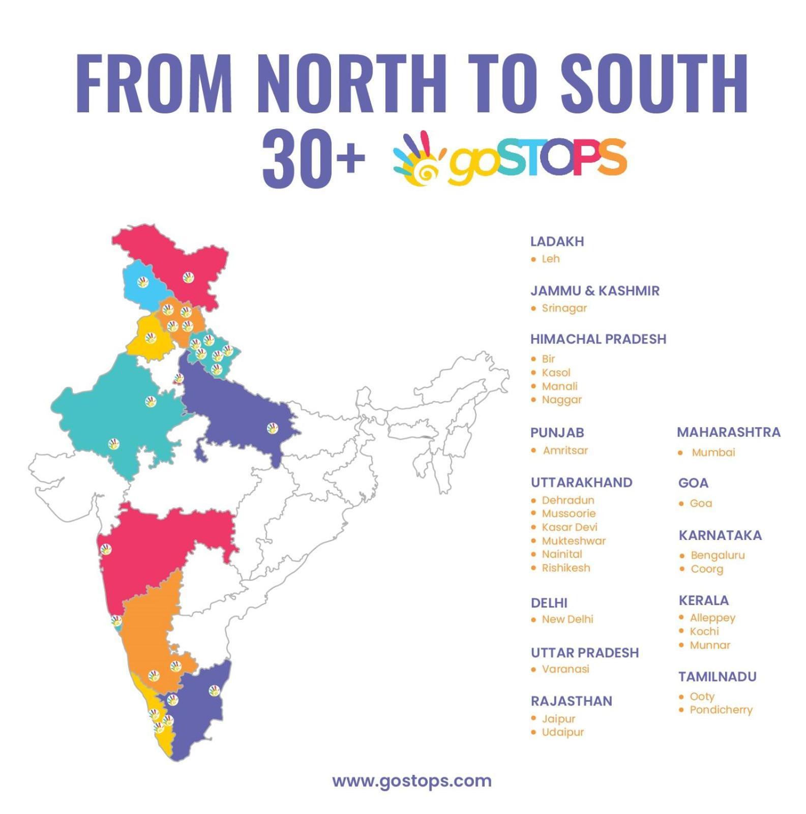 Gostops Lite * Varanasi